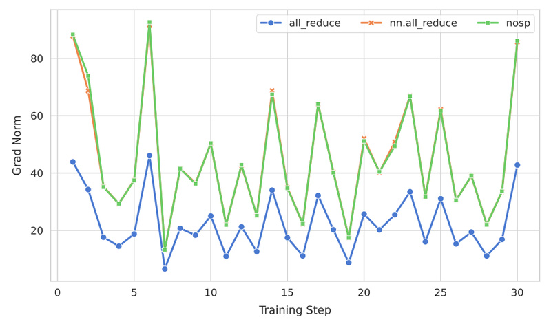 360-LLaMA-Factory: Plug-and-Play Sequence Parallelism for Long-Context SFT and DPO Without Rewriting Your Workflow